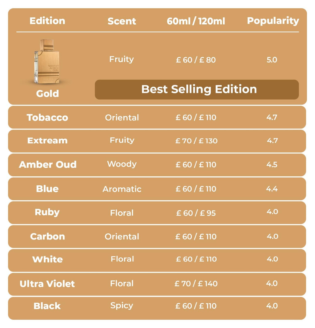 Amber Oud Tobacco Edition 2 oz EDP Spray S299600