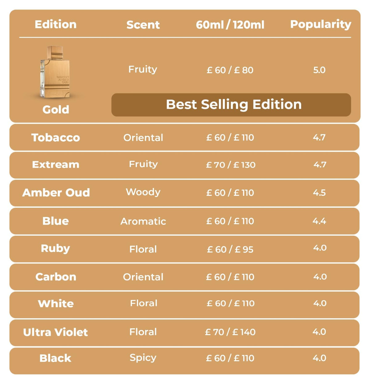 Amber Oud Tobacco Edition 2 oz EDP Spray S299600