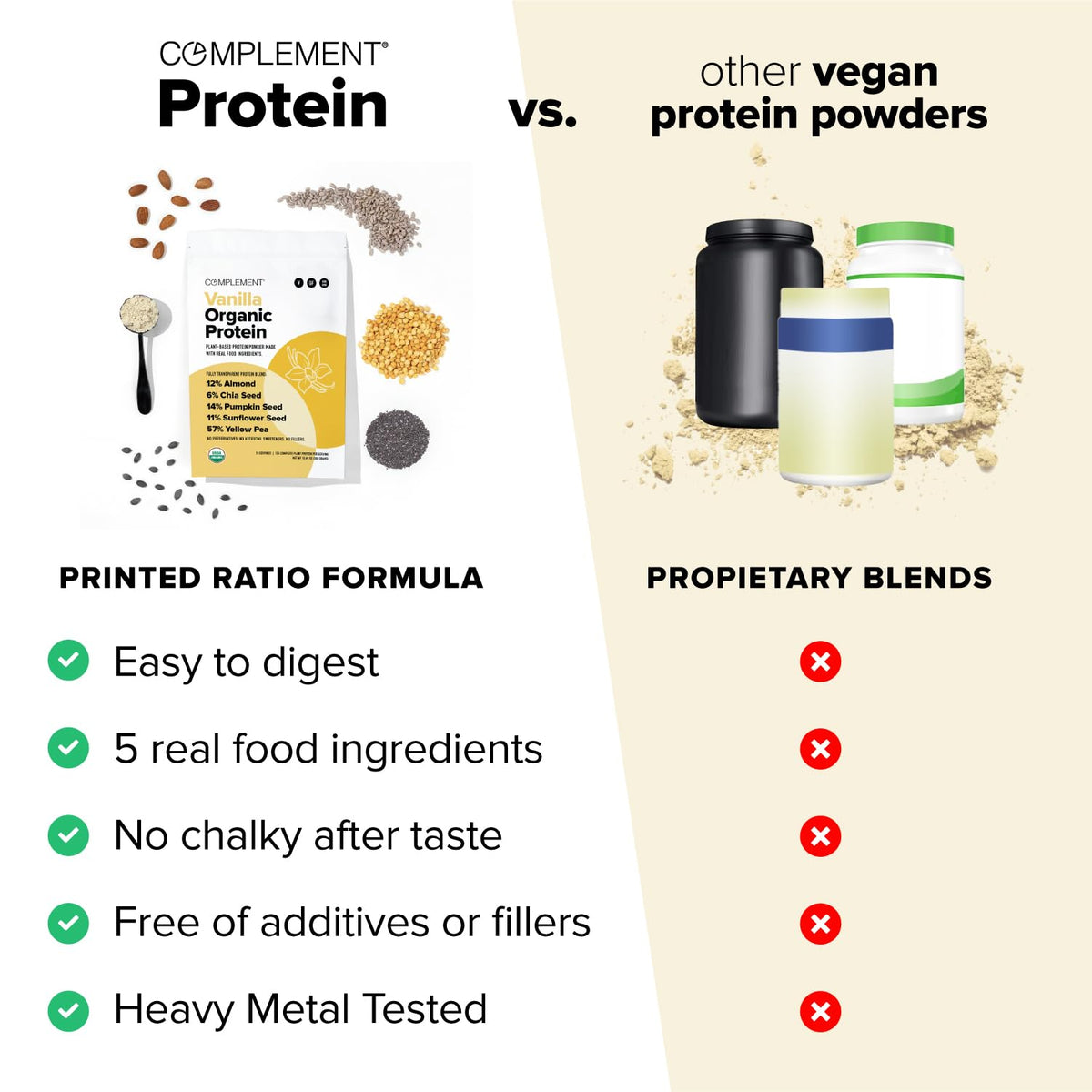 Vegan Vanilla Plant-Based Protein Powder 15 Servings J17959