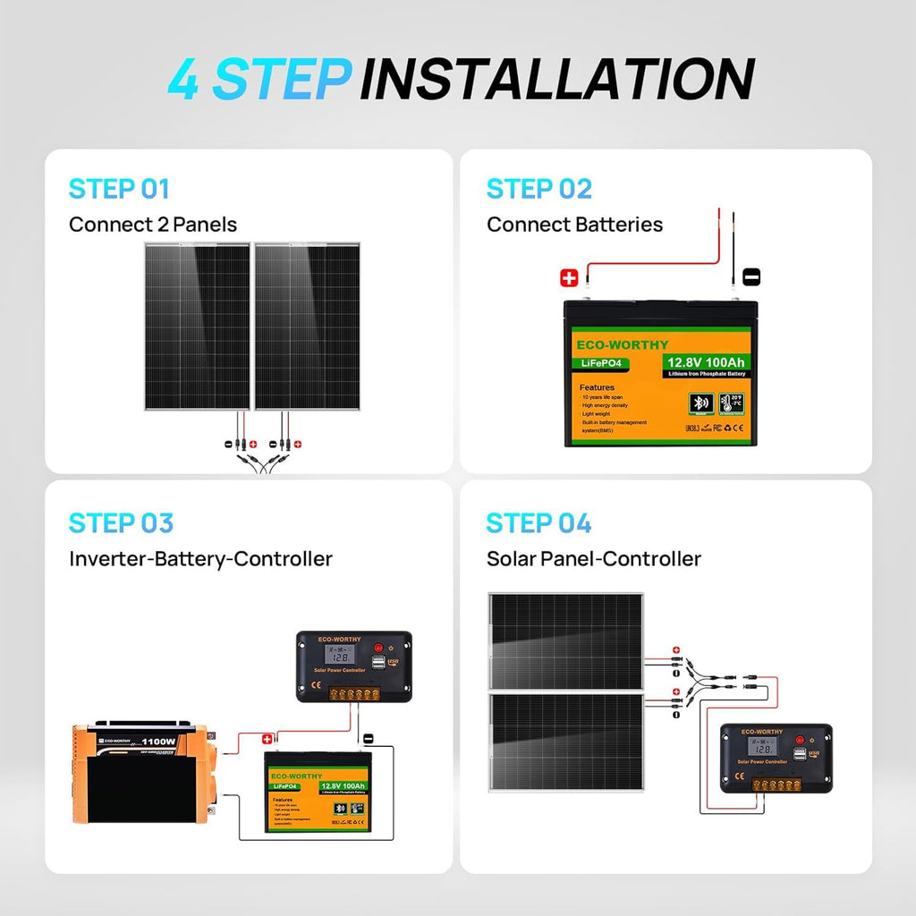 200 Watt 12V Solar Panel Starter Kit C4511