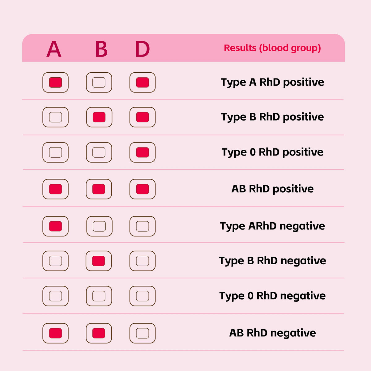 Blood Group Testing Kit 3 Test Kit C2179