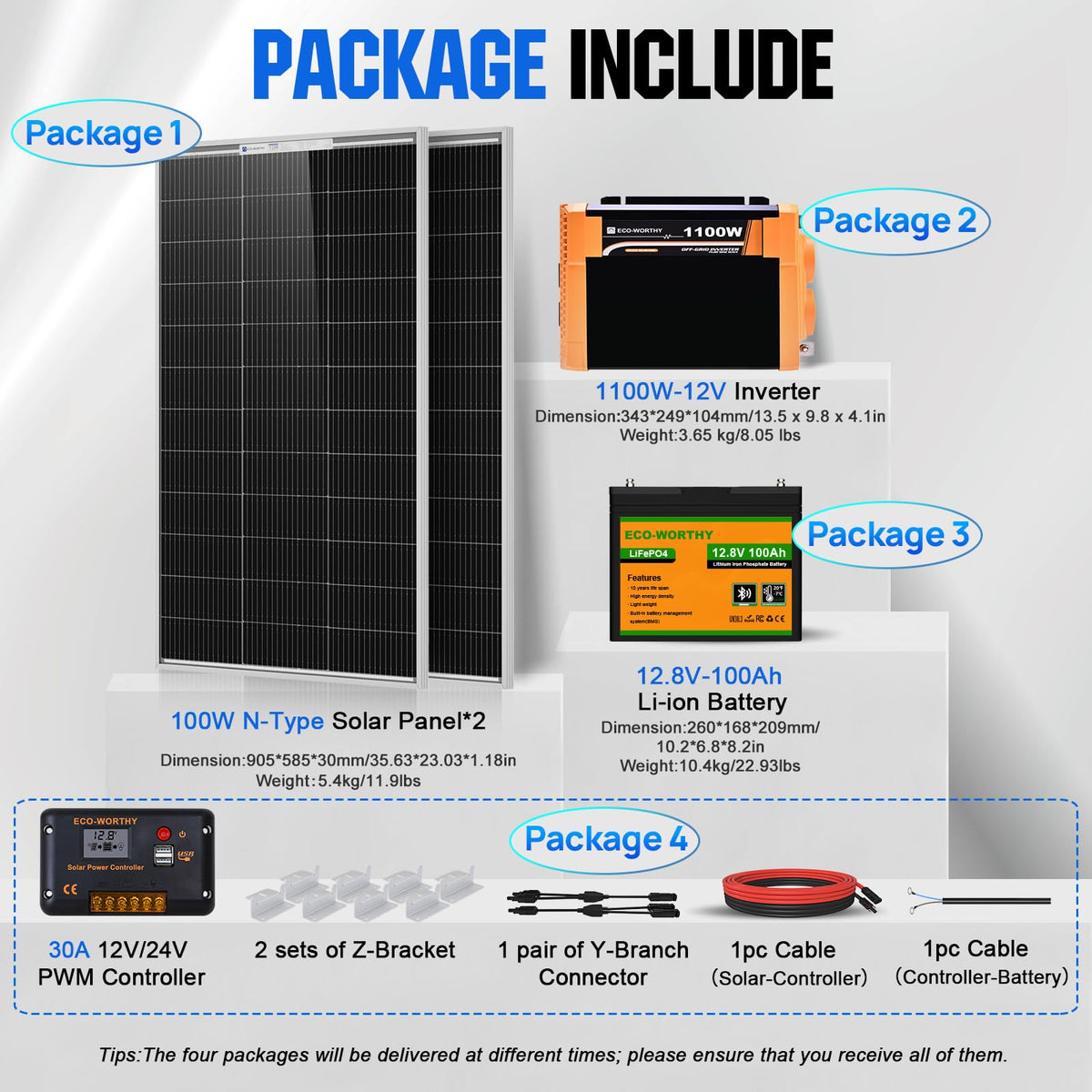 200 Watt 12V Solar Panel Starter Kit C4511