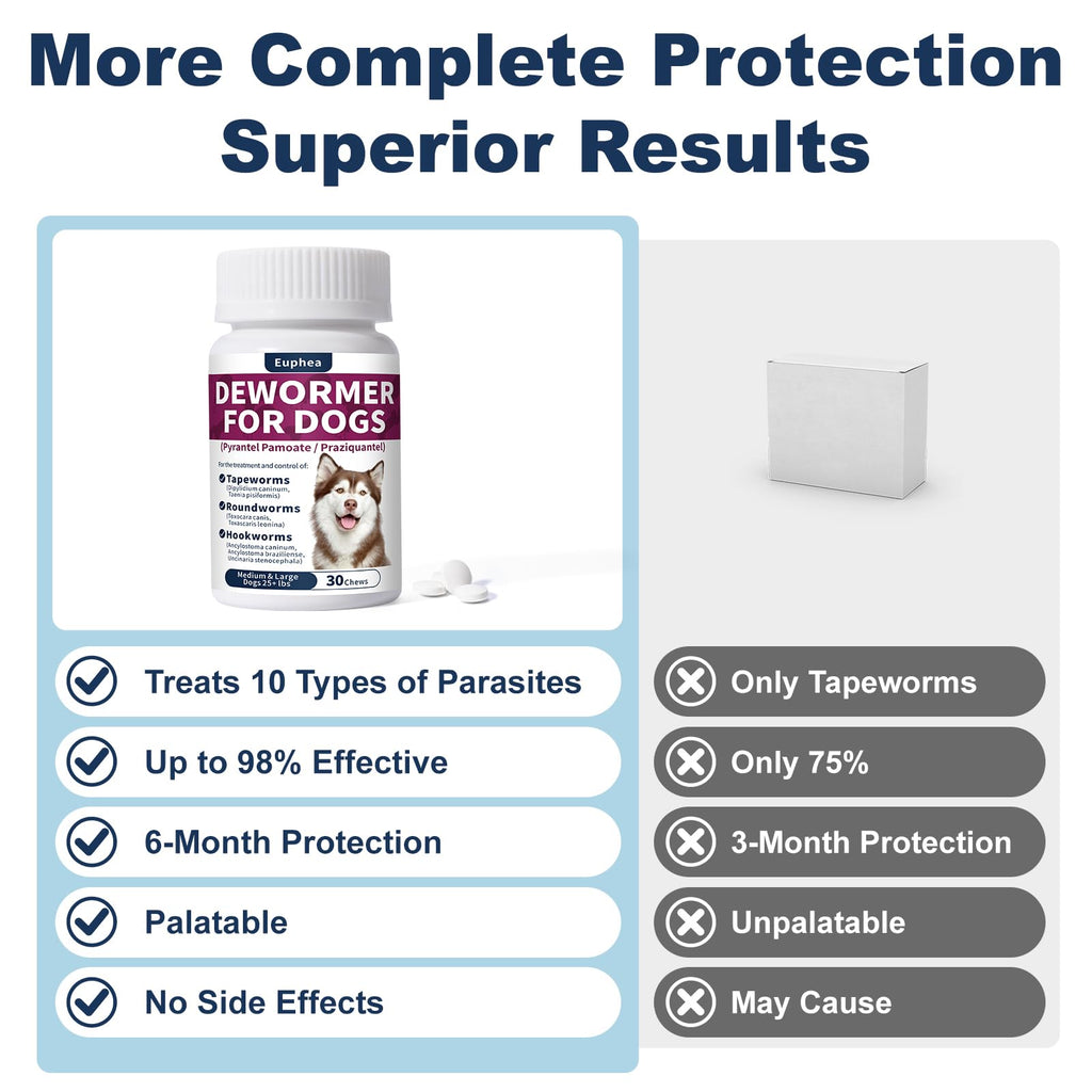 7-Way Dewormer for Dogs, 30 Tablets F949495