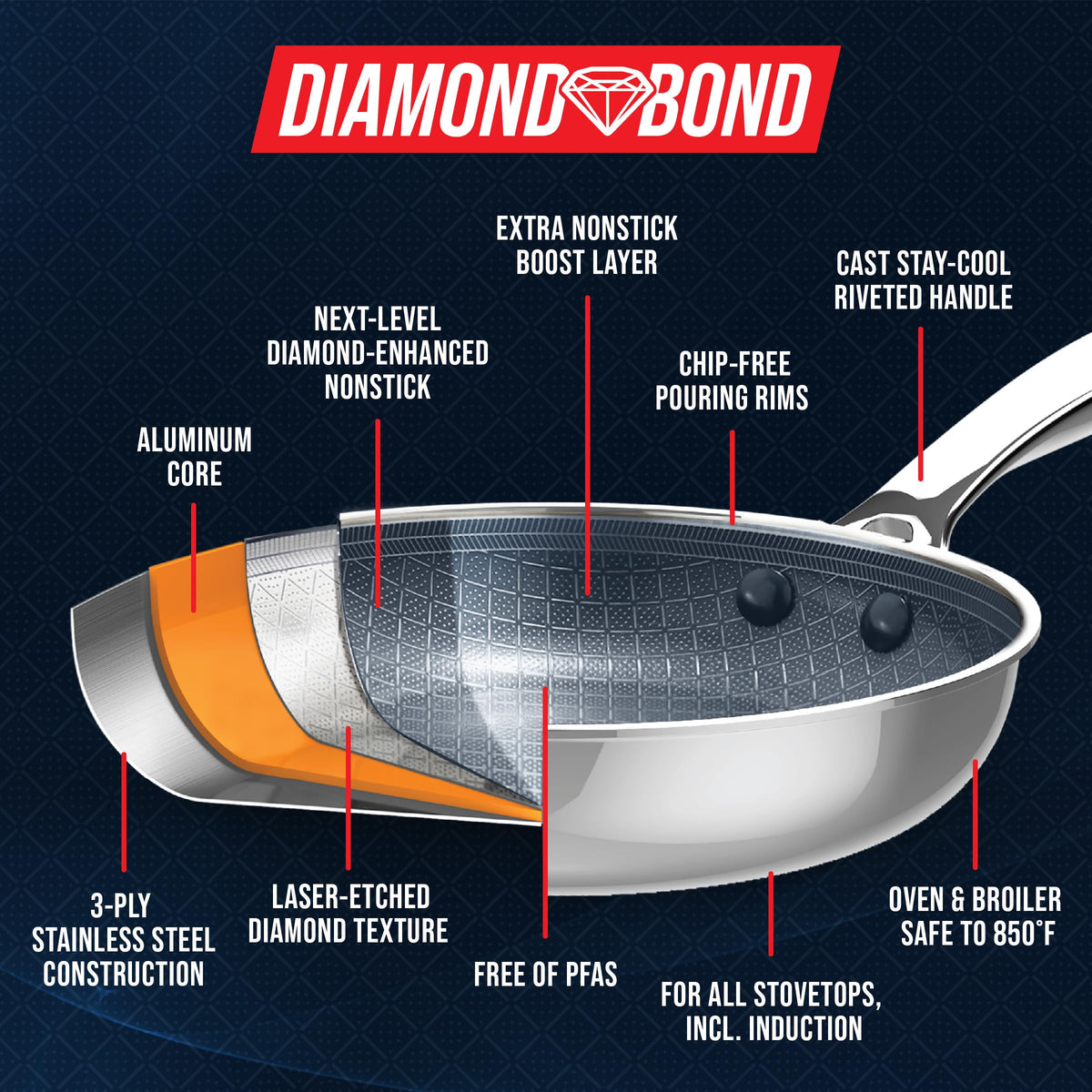 12 Piece Stainless Steel Nonstick Cookware Set U67888