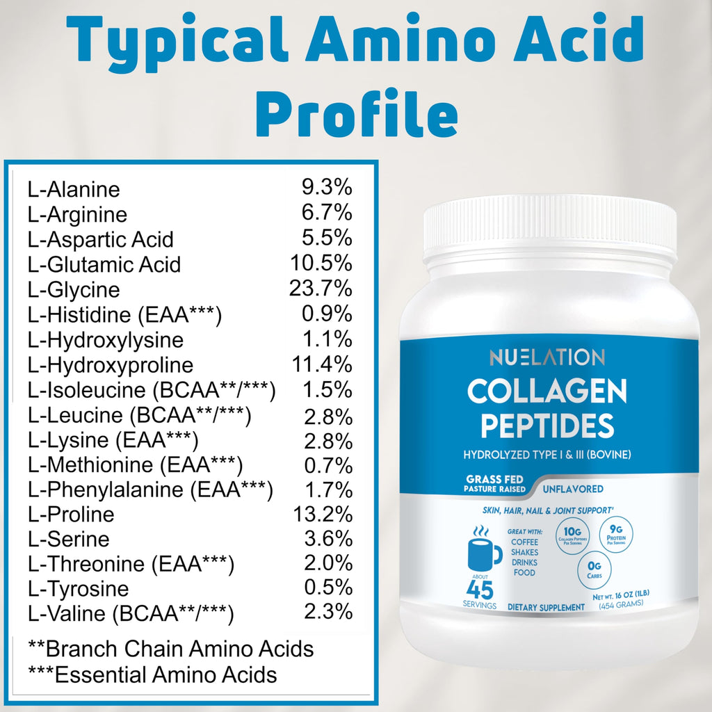 Grass Fed Hydrolyzed Bovine Collagen Peptides Powder 1LB Unflavored Z198264