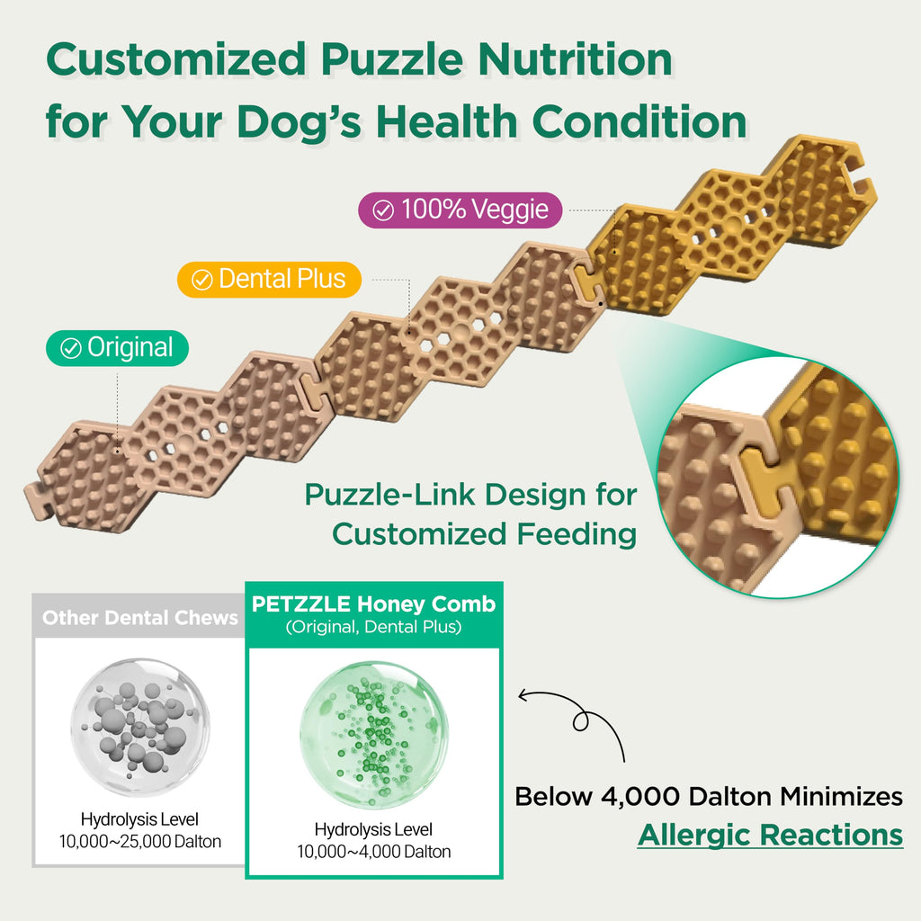 Hydrolyzed Salmon Flavor Dog Dental Chews, 14 Treats (4.45 oz.) W1299