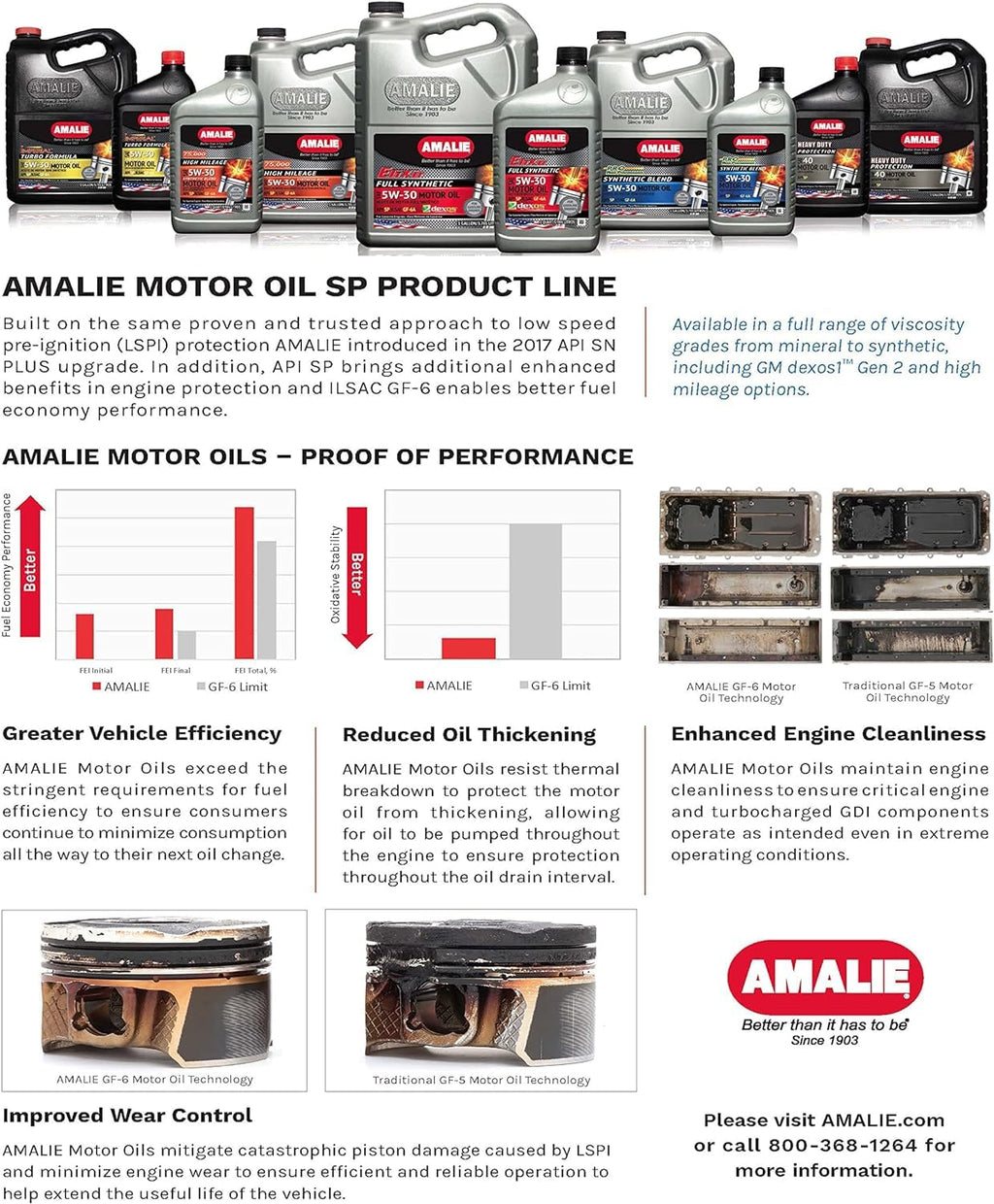 Full Synthetic 5W-30 Motor Oil 1 Quart Pack of 12 Z111