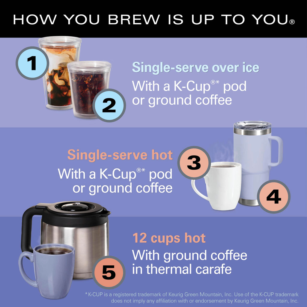 5-in-1 Drip & Single Serve Coffee Maker N923468