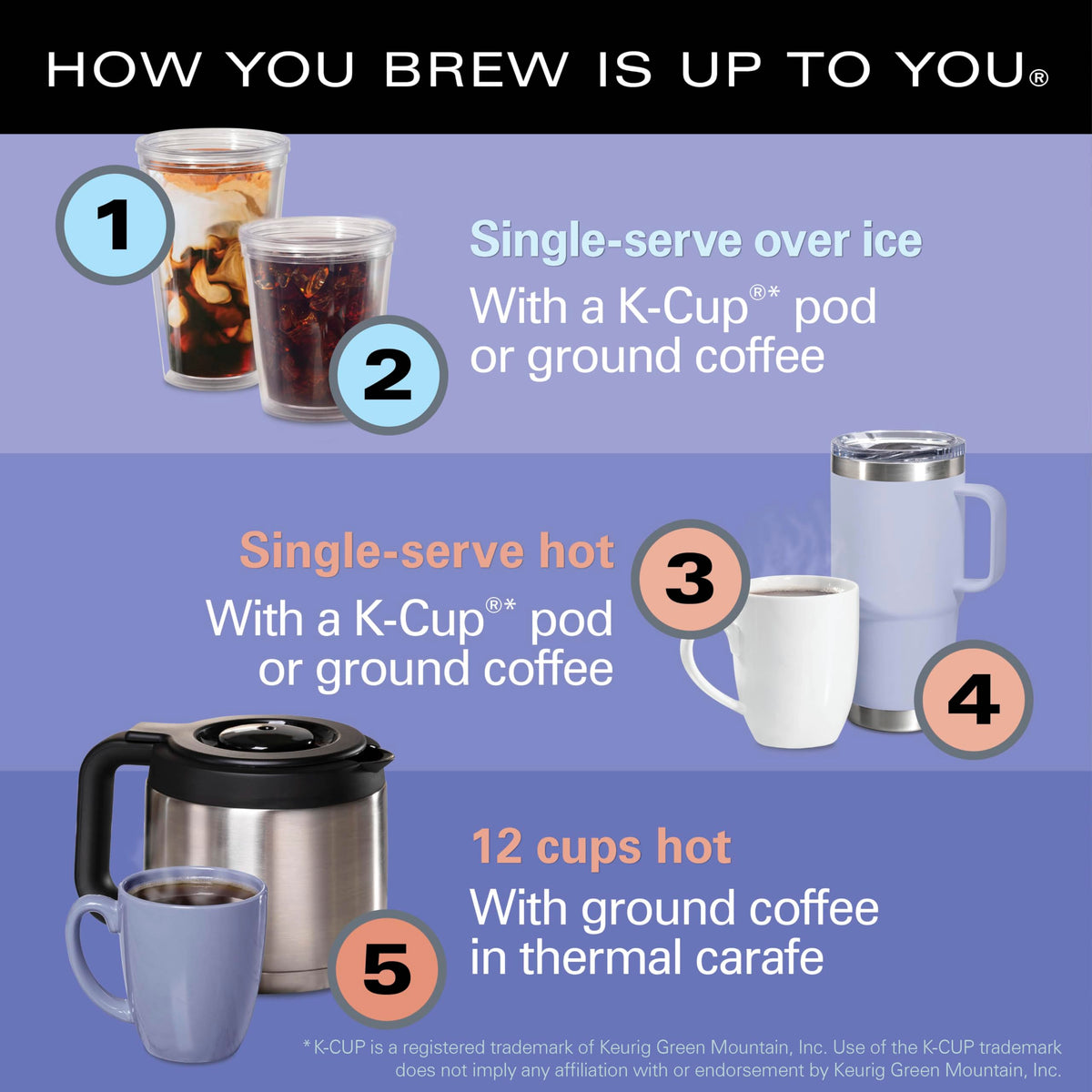5-in-1 Drip & Single Serve Coffee Maker N923468