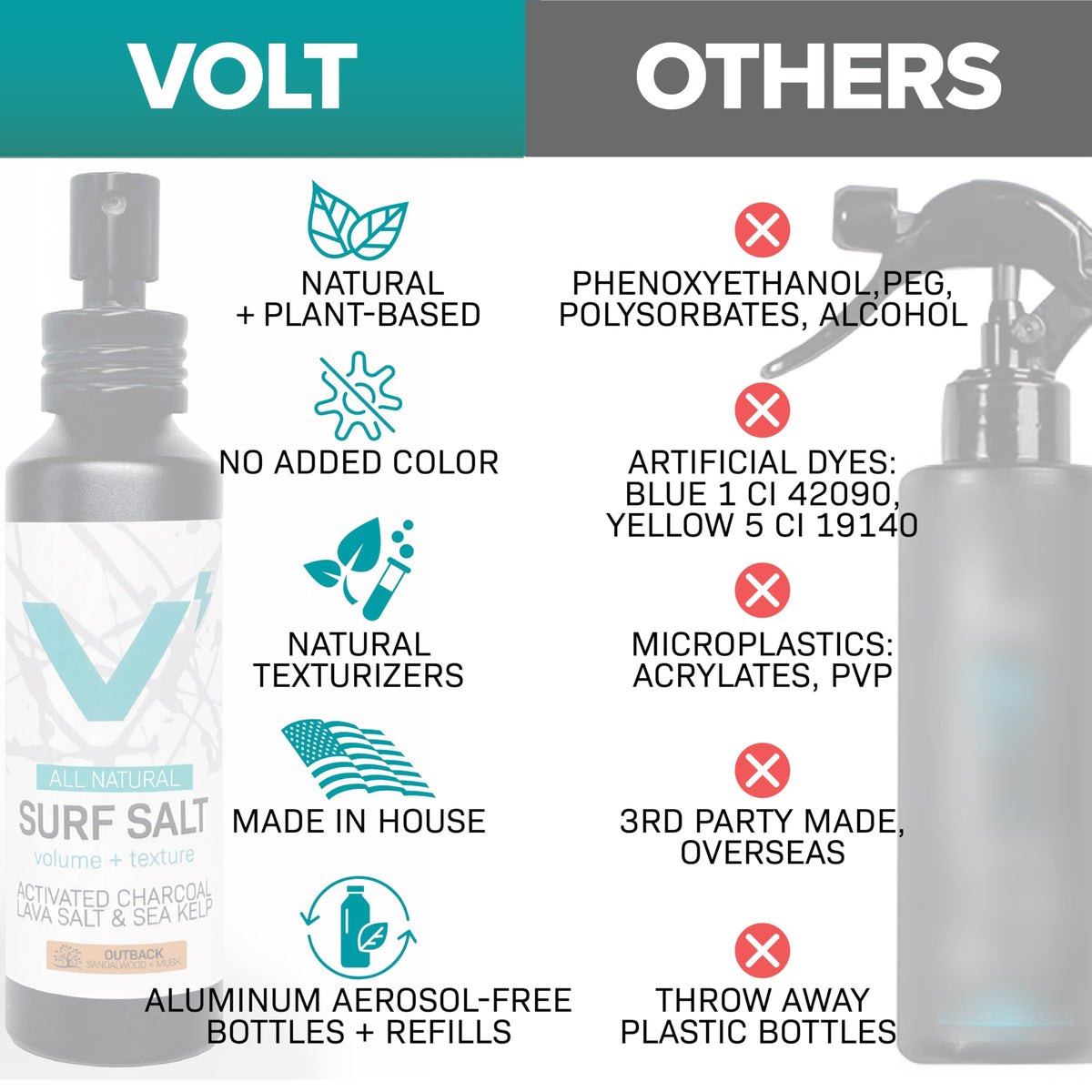 Sea Salt Spray for Men, Hair & Beard Volumizing Texture Spray with Activated Charcoal, Sea Kelp & Green Tea, Fragrance Free Refill, 30 Fl Oz I701398